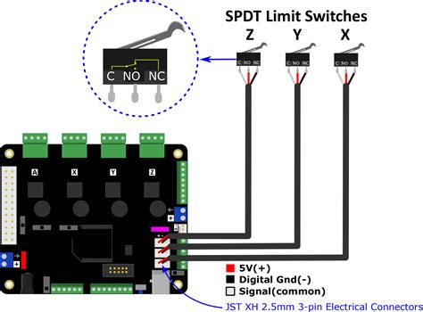 cnc machine limit switches|limit switch wiring for dummies.